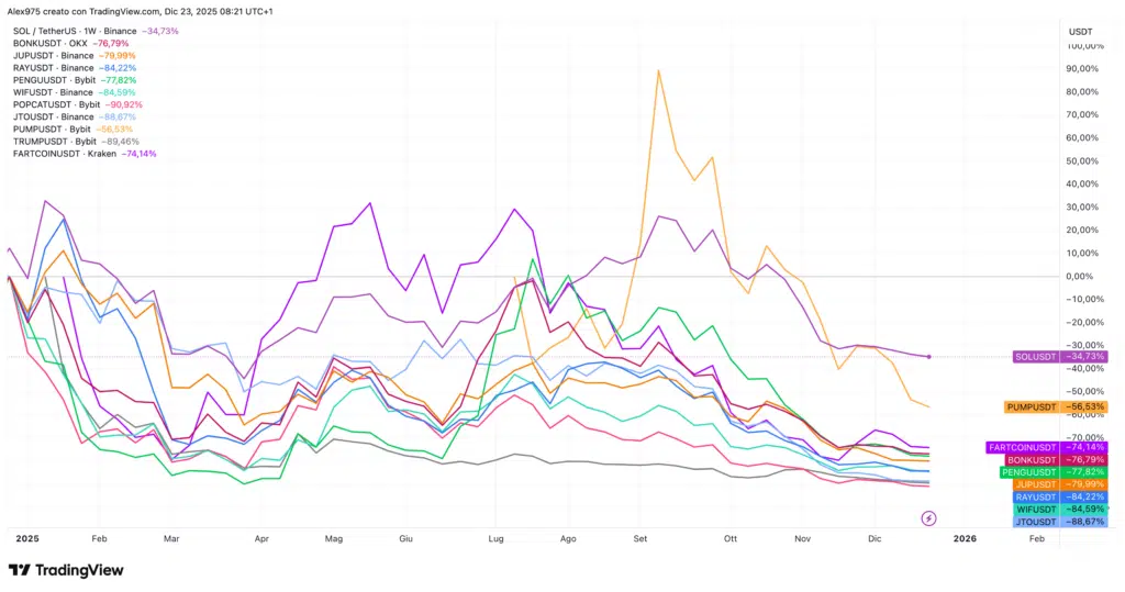 Token sulla blockchain di Solana