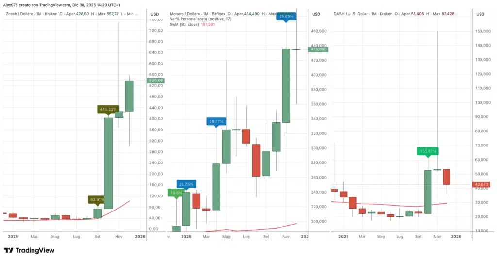 Zcash - Monero - Dash