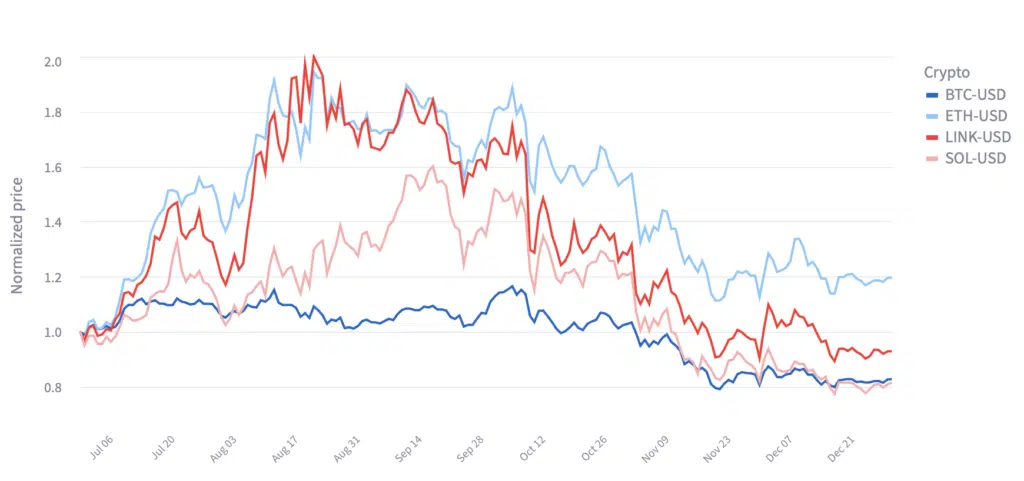 andamento crypto annuale