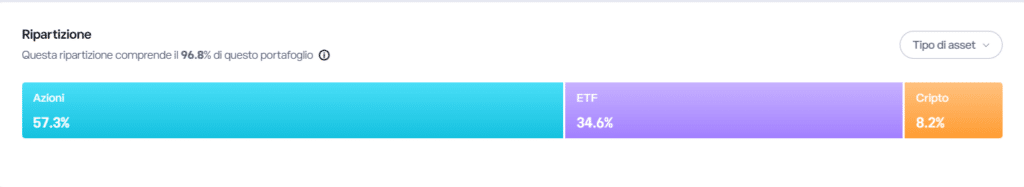asset allocation portafoglio metodo alessio ippolito
