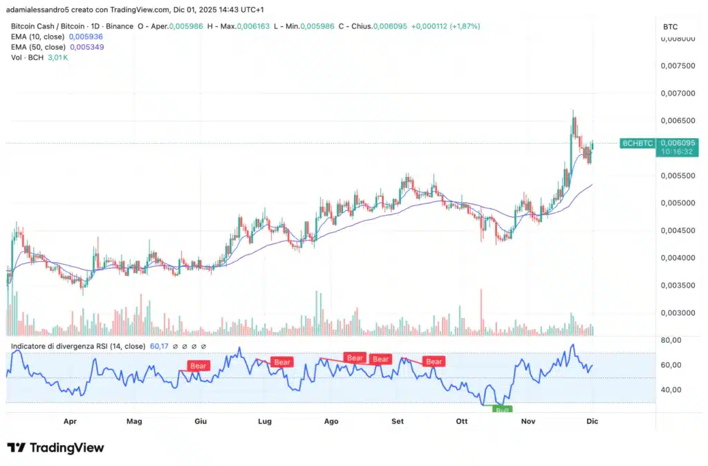 bitcoin cash contro bitcoin