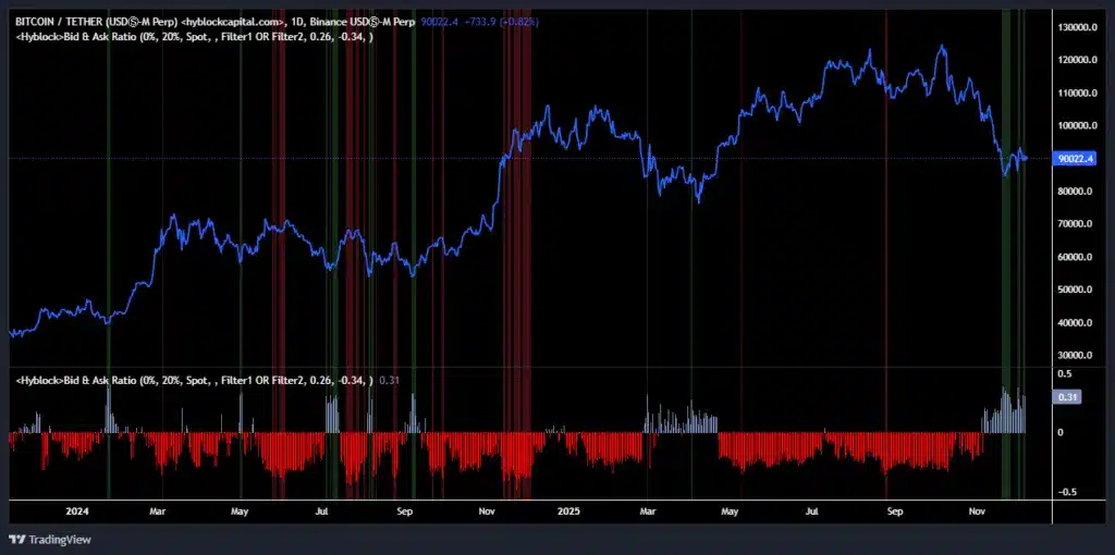 imbalance oder book Binance