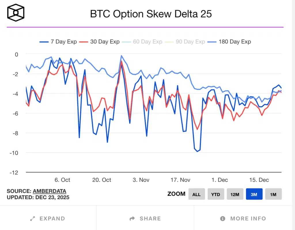 Delta skew 25