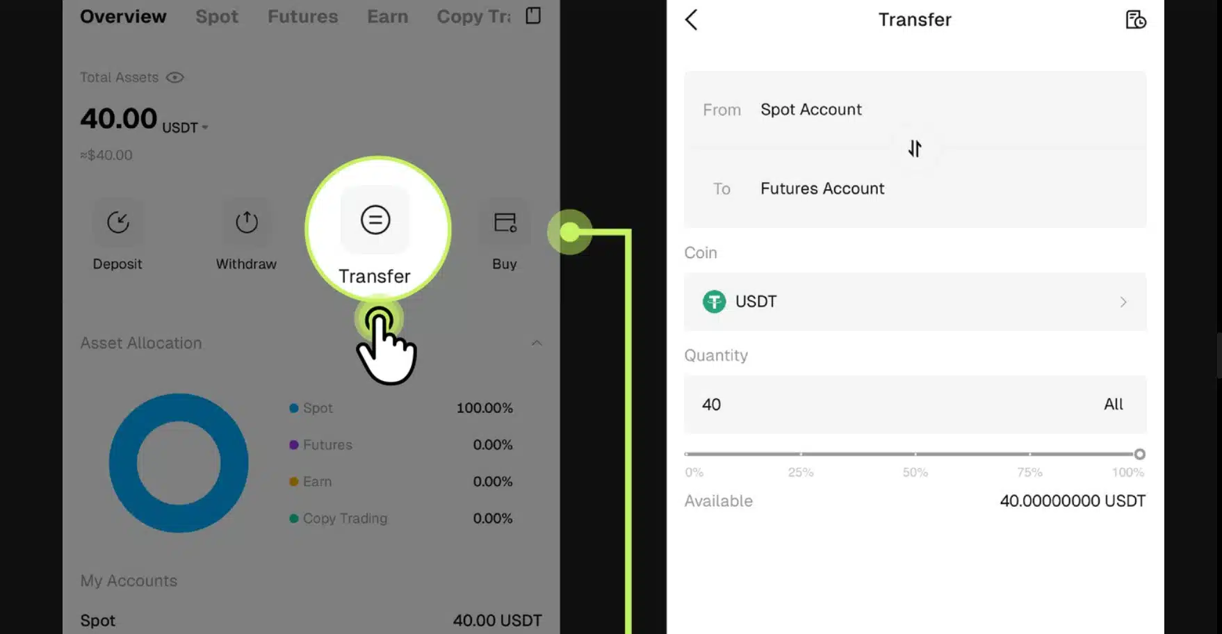Bitunix Futures - trasferimento fondi