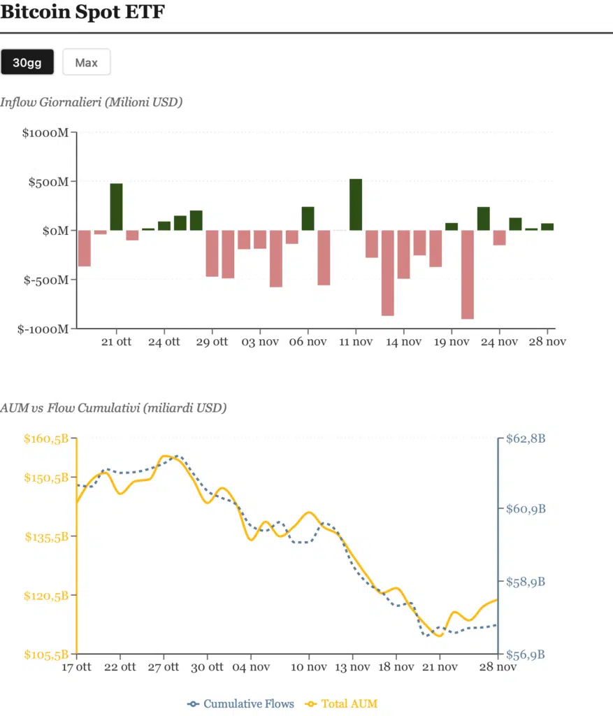 Andamento USA analisi