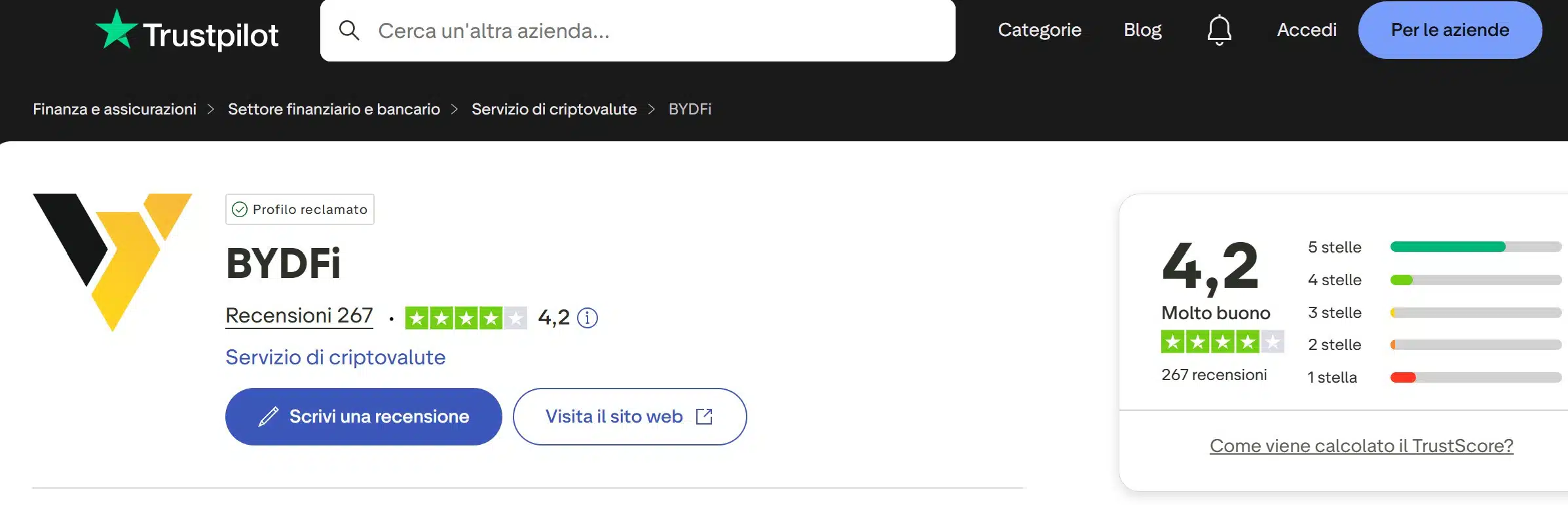 BYDFi su TrustPilot - recensioni positive e negative
