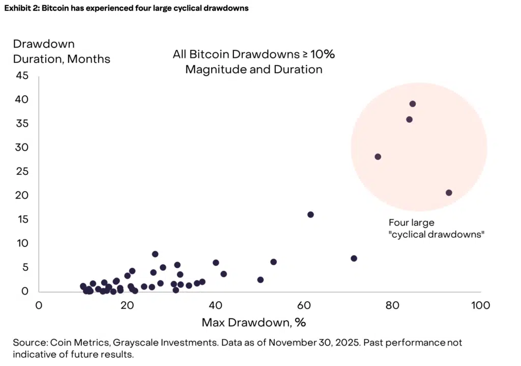 Correzioni analisi