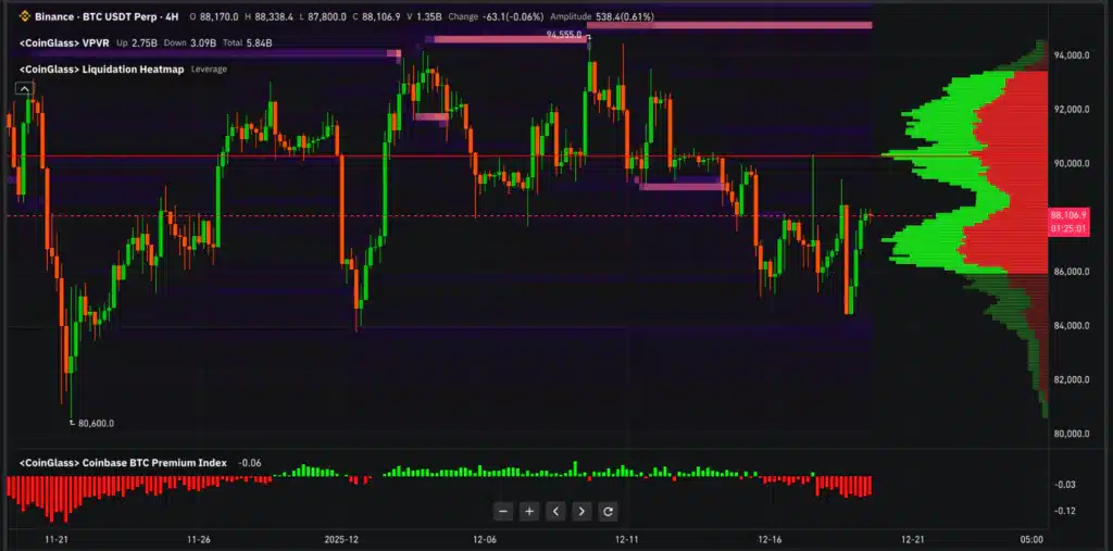 Coinbase Premium Index