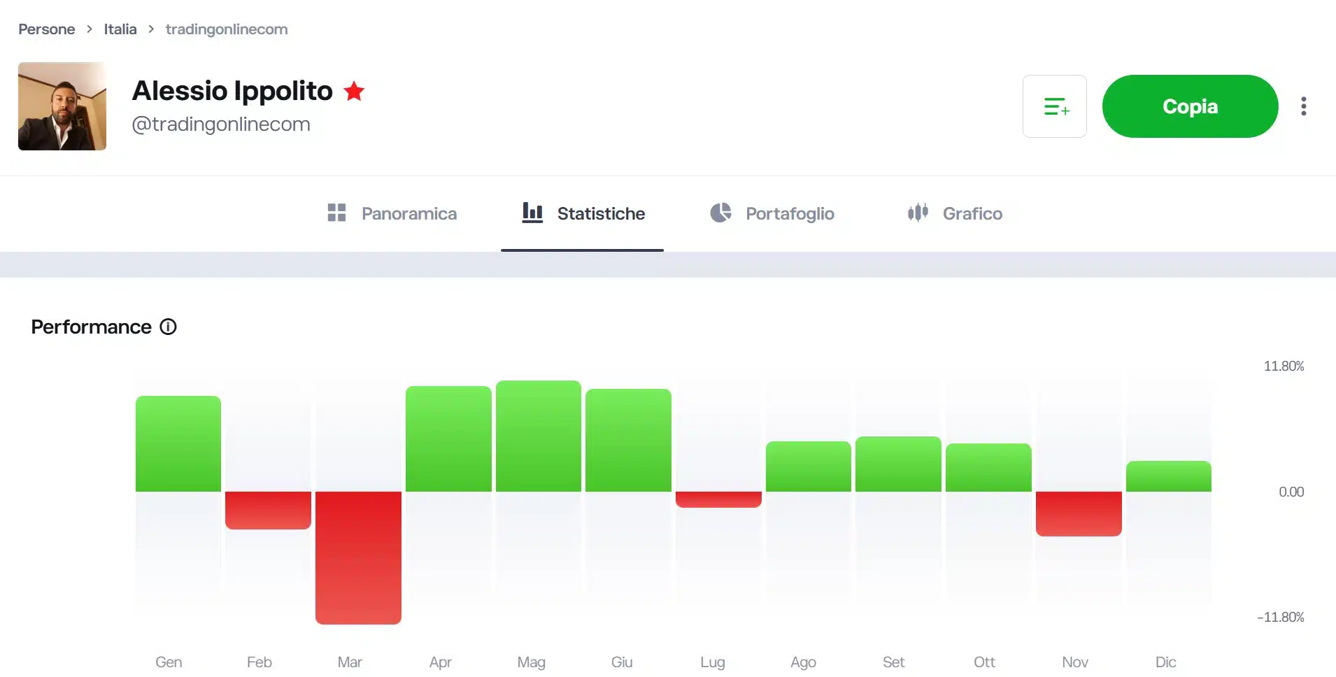 Schermata trader - Copy Trading eToro