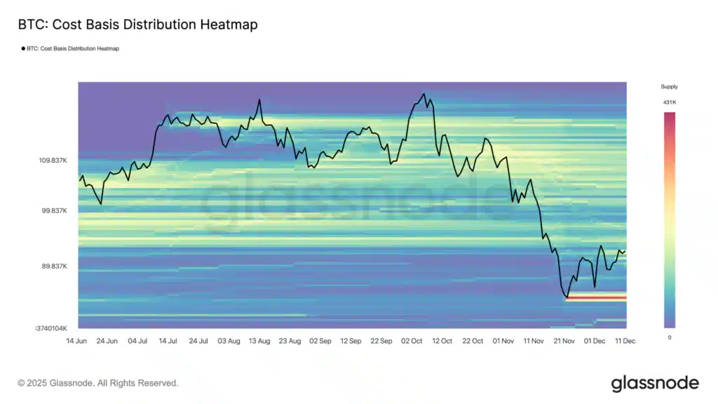 Cost Basis livelli bitcoin
