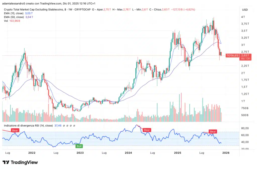 Crypto capitalizzazione