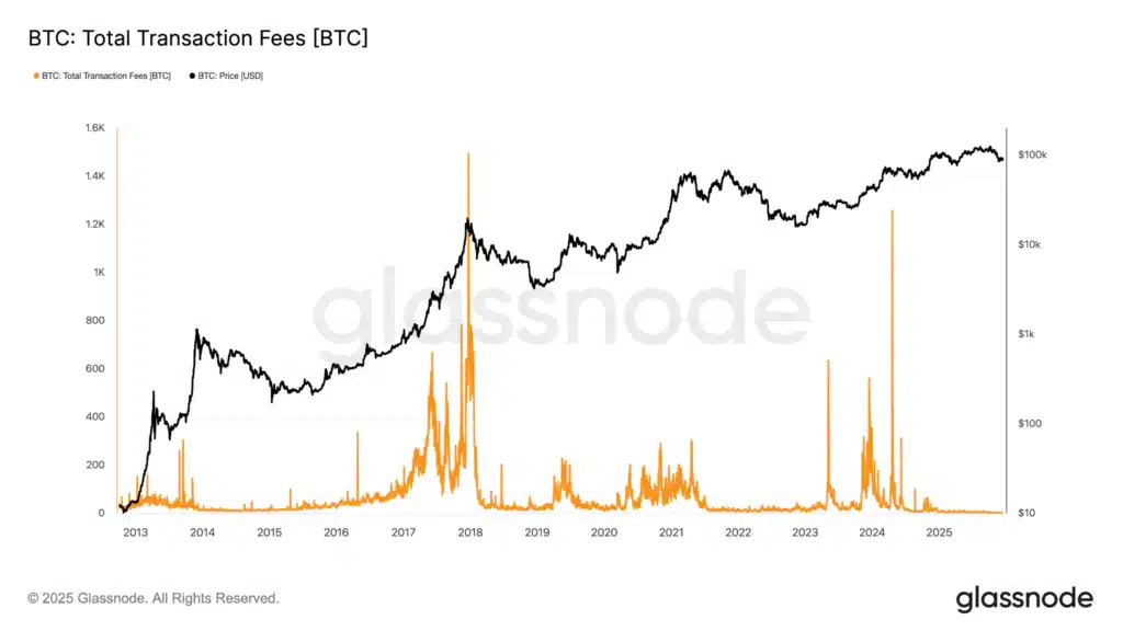 Fees Bitcoin