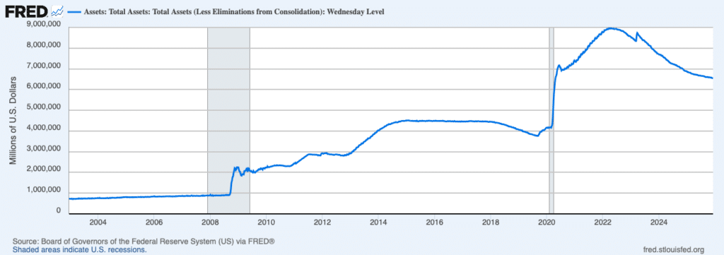 QT CHART