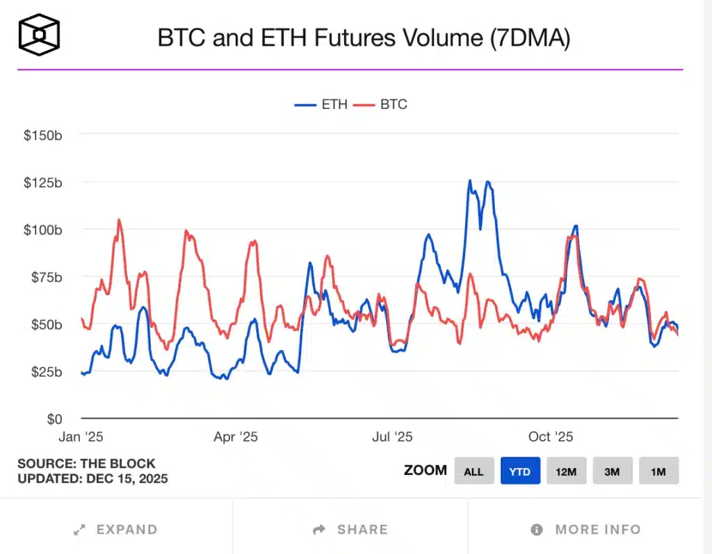 Futures volume