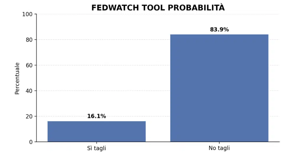 CME FEDWATCH