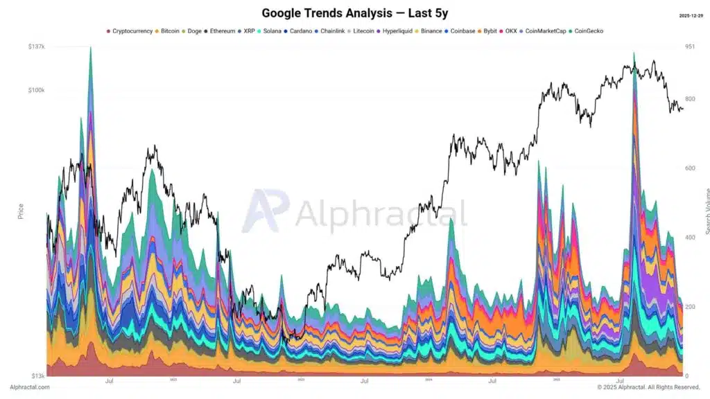 Ricerche Google Trends