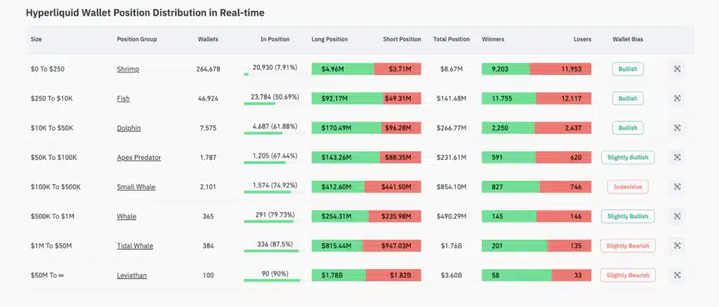 trader Hyperliquid posizioni