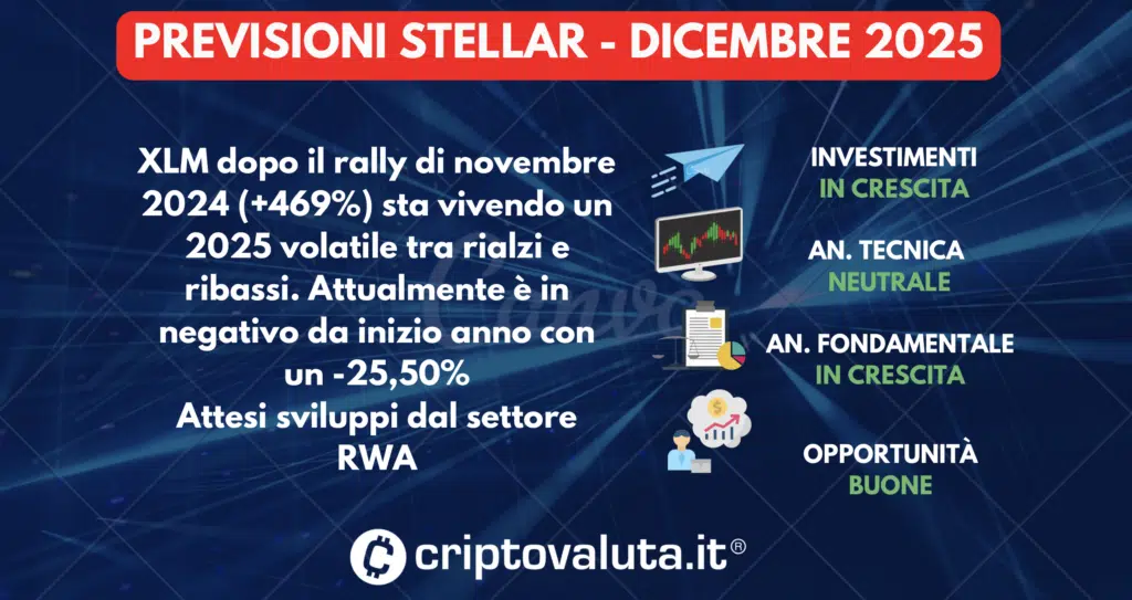 PREVISIONI STELLAR SINTESI DICEMBRE 2025