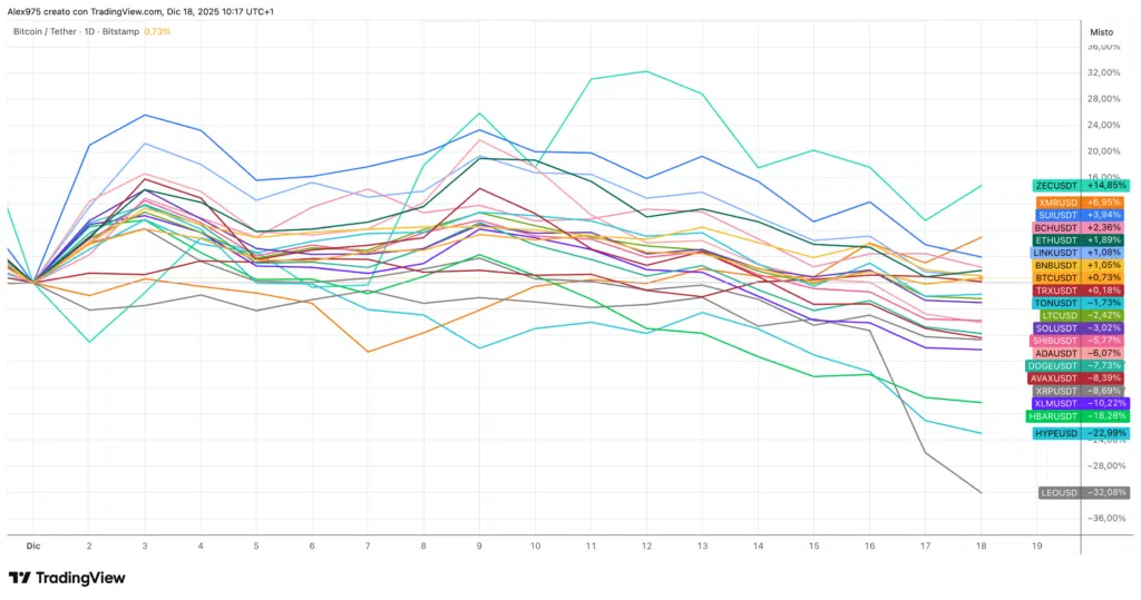 Top 20 a dicembre
