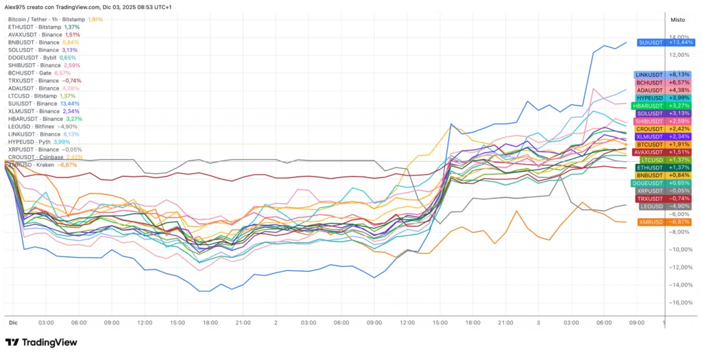 Ripple : phase de rebond mais la cassure de la zone des 2,25$ reste fondamentale [Analisi] - La Crypto Monnaie