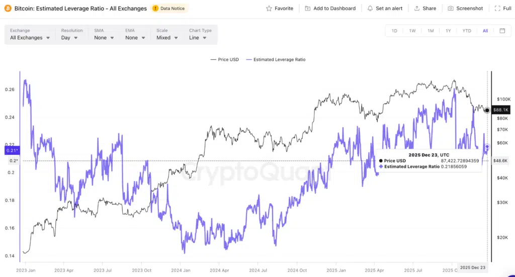 Estimated Leverage Ratio (ELR)