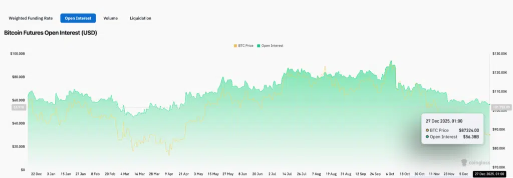 Bitcoin Future: Open Interest