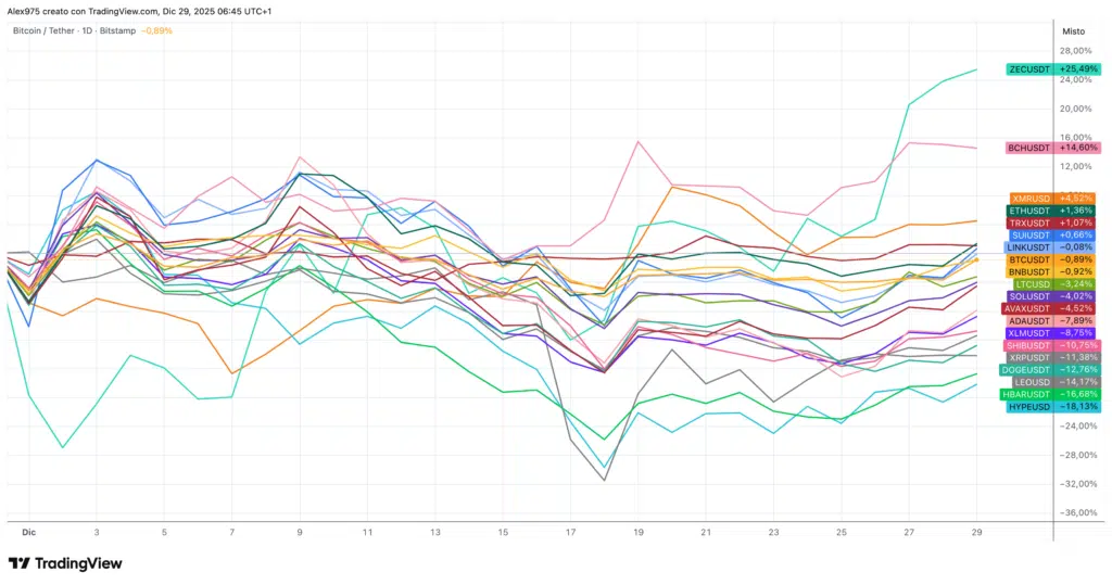 Top 20 a dicembre