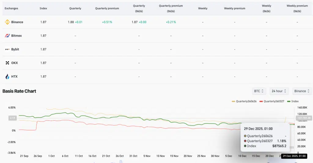 Basis sui future di Ripple - Fonte: CoinGlass