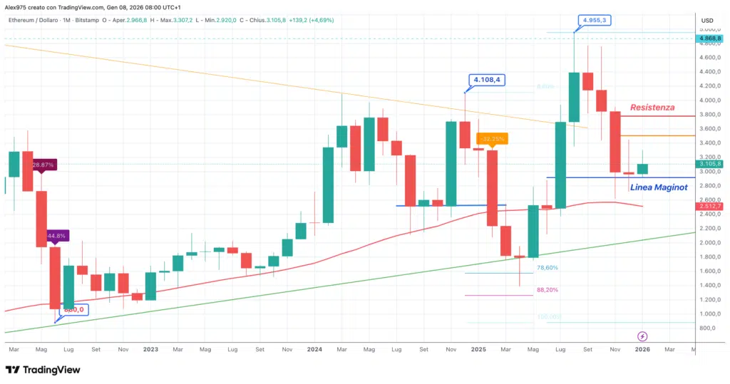 Ethereum (ETH) - Monthly Gennaio 2026