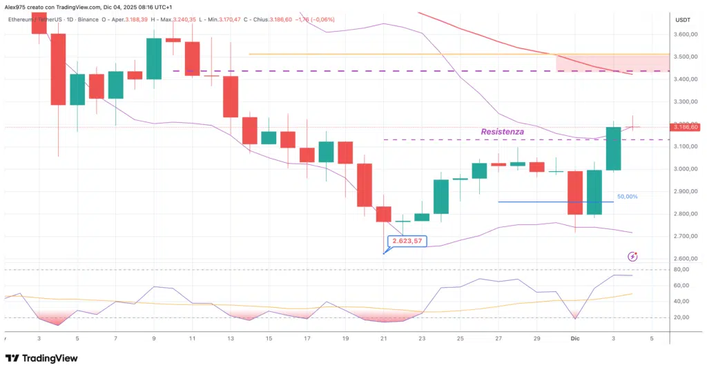 Ethereum (ETH) - daily 04 dicembre 2025