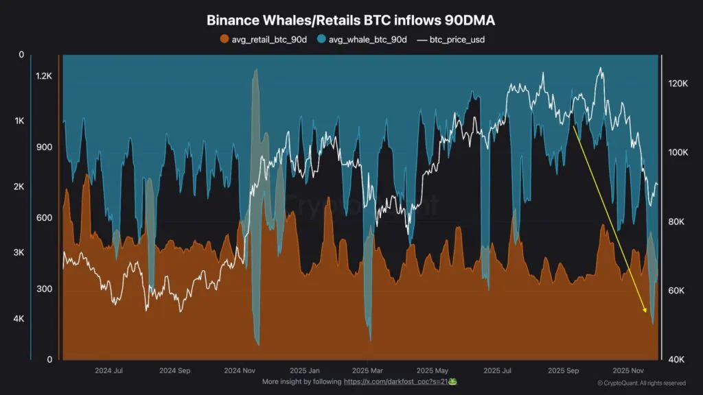 Inflow Bitcoin