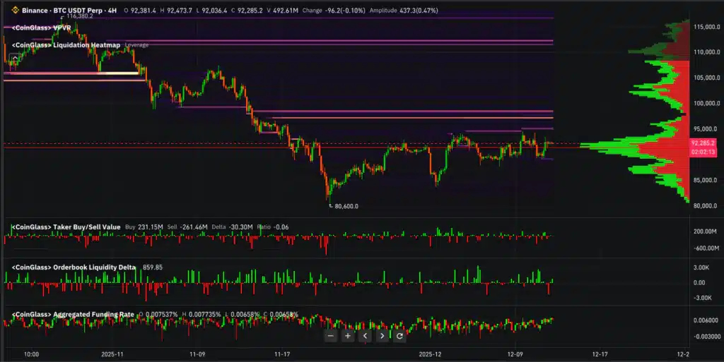 Coinglass bitcoin livelli