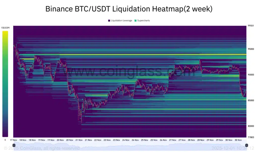 Liquidation heatmap