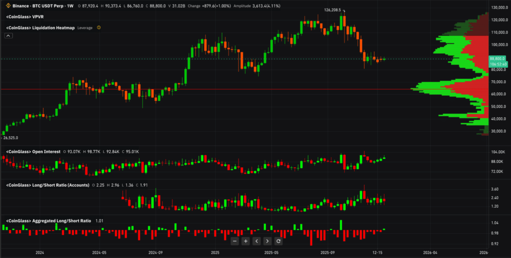 Bitcoin futures long short