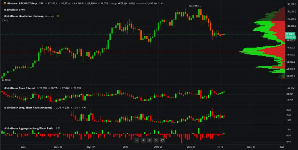 Bitcoin futures long short
