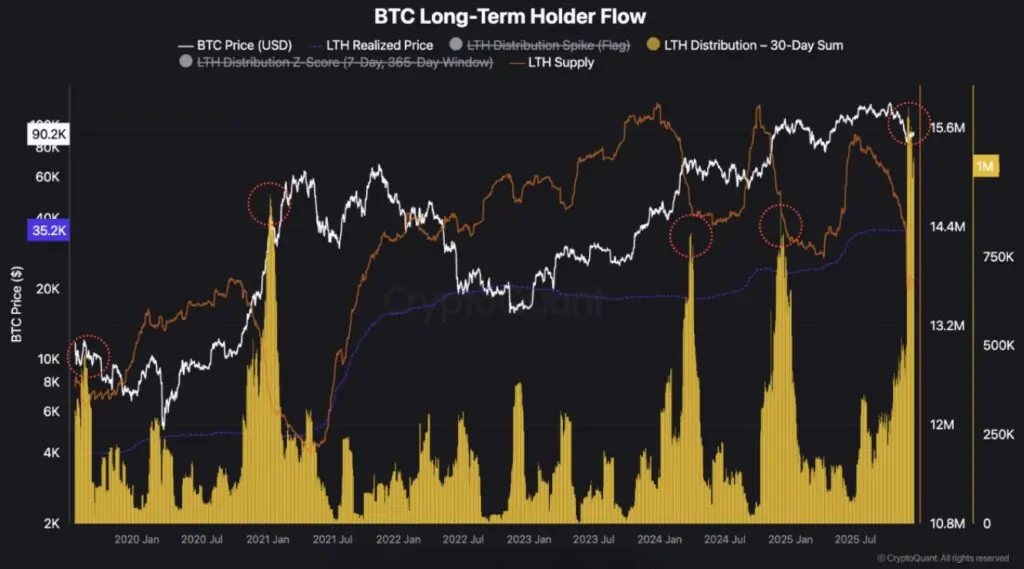 long term holders bitcoin