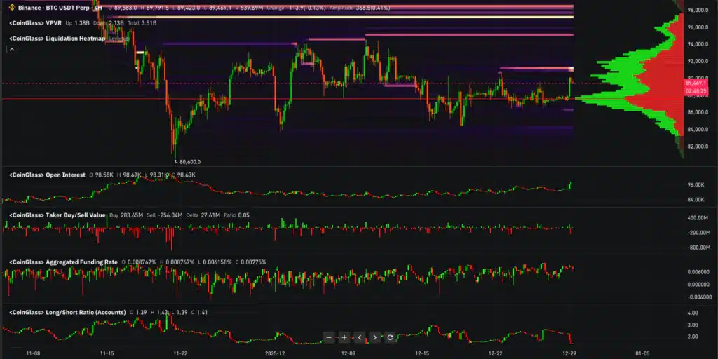 Bitcoin indicatori futures