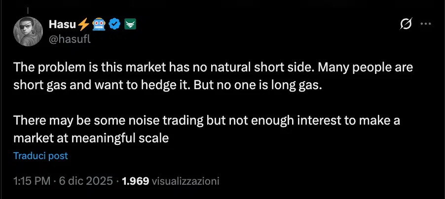 Problema futures market