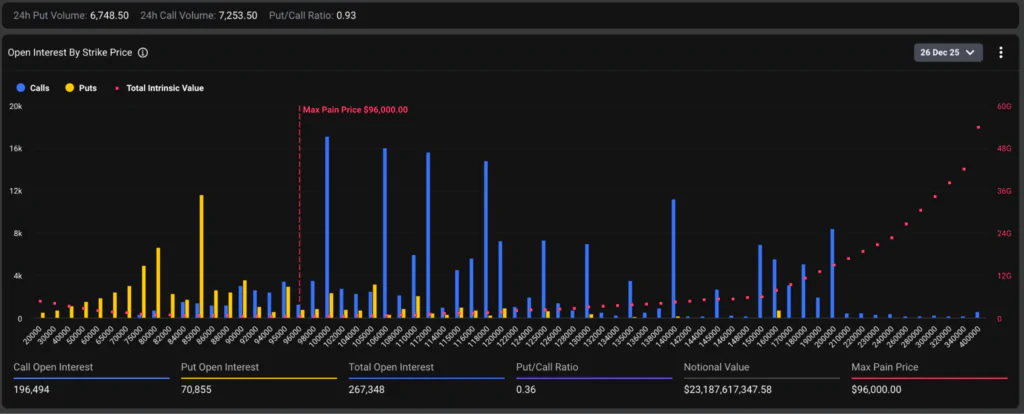 open interest livelli bitcoin
