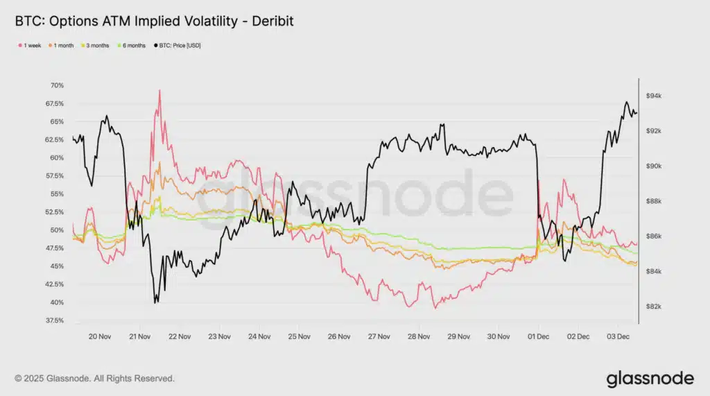 volatilità bitcoin opzioni