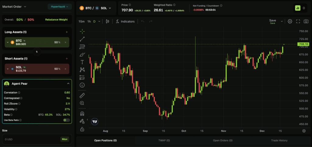 Pear Protocol