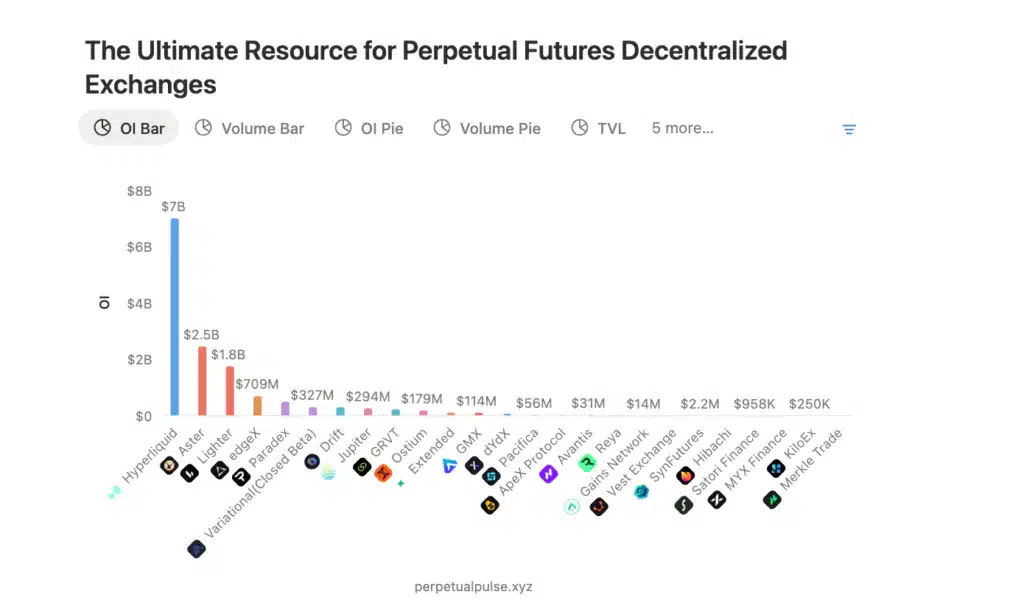 Classfifica Hyperliquid perp dex