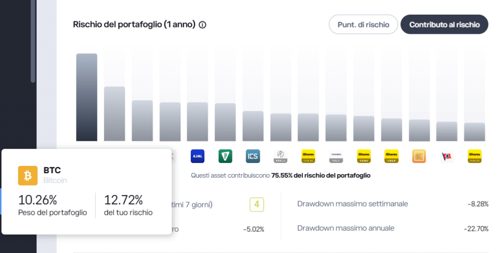 rischio metodo 50/40/10