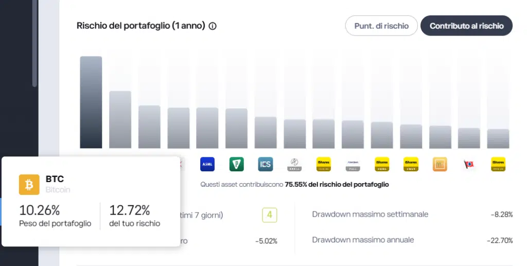 rischio metodo 50/40/10