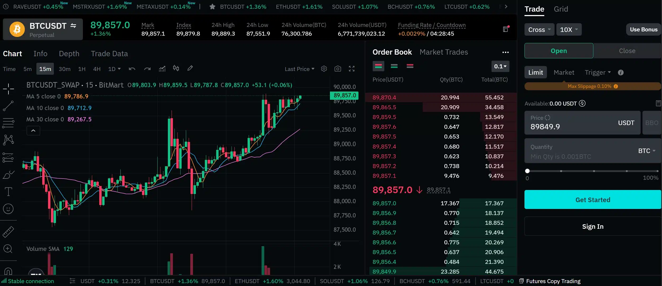 Piattaforma trading Futures su BitMart