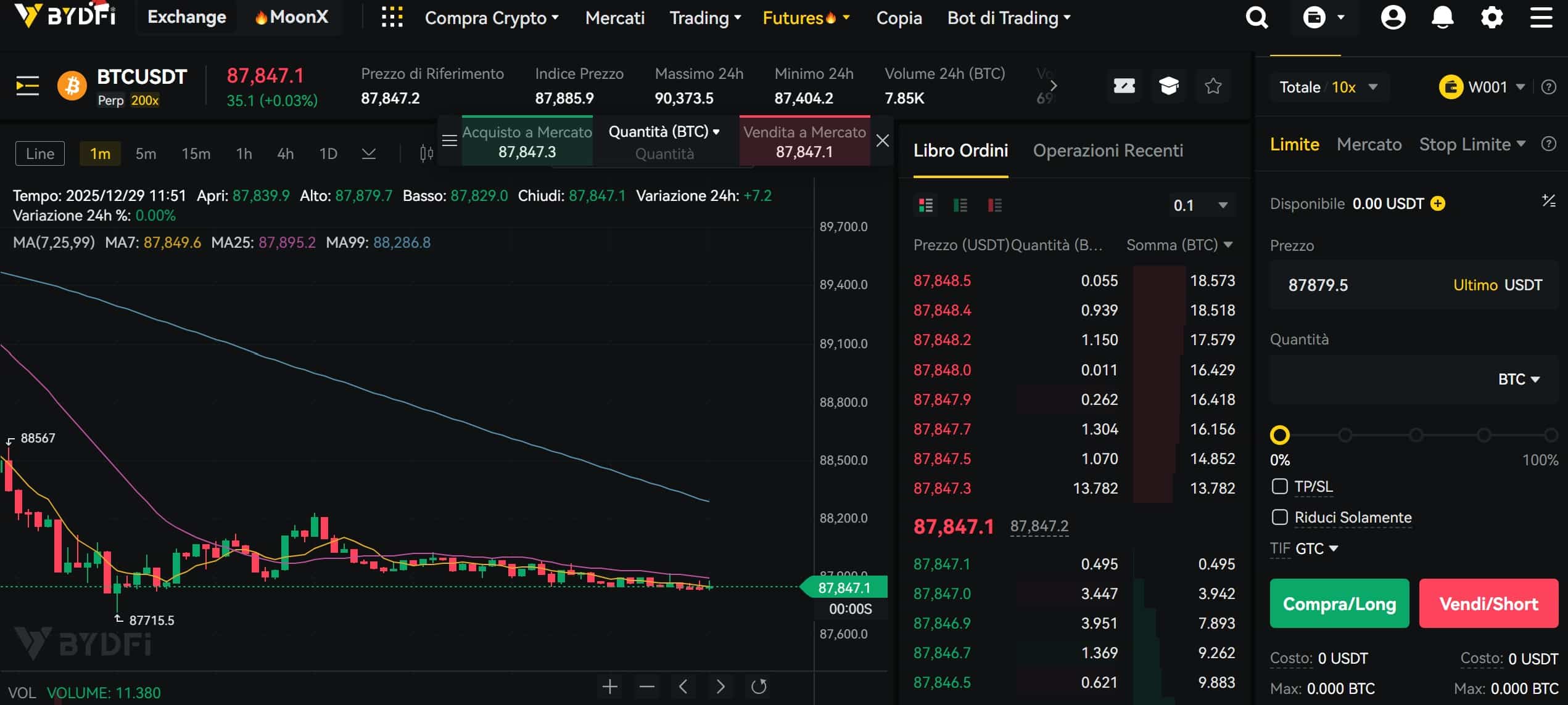 Piattaforma trading futures - BYDFi