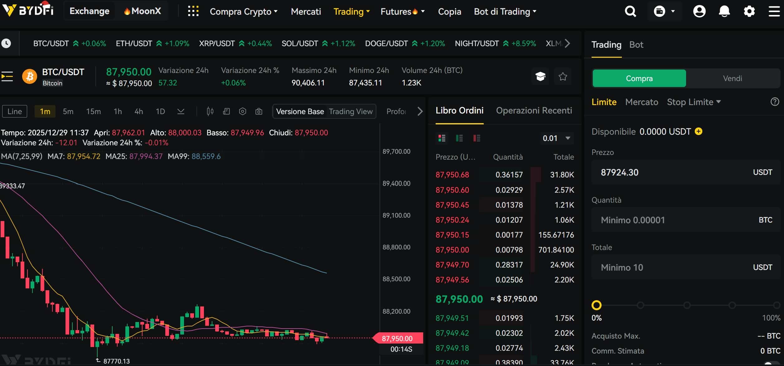 Piattaforma trading Spot su BYDFi