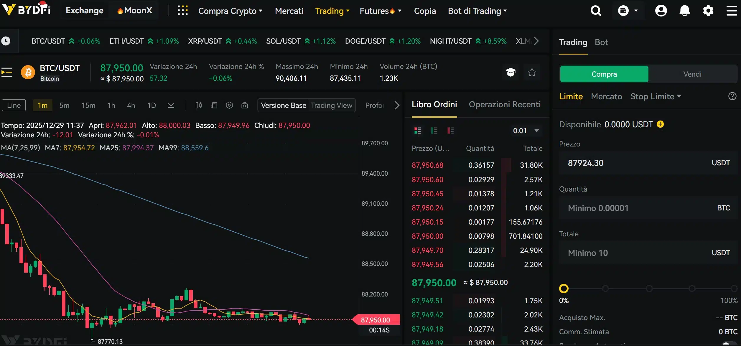 Piattaforma trading Spot su BYDFi