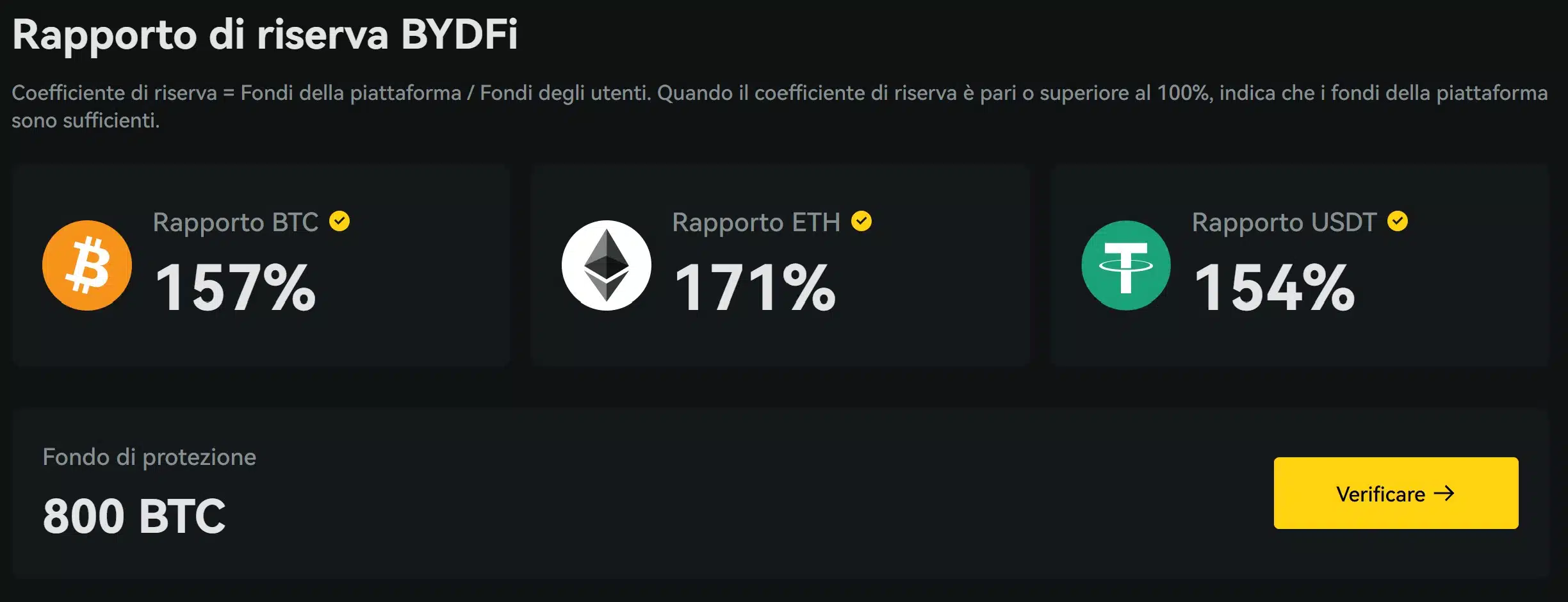 PoR coefficienti di riserva – BYDFi sicurezza