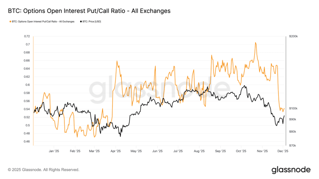 Put call opzioni bitcoin
